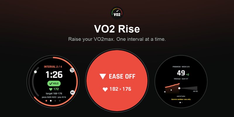 VO2 Rise