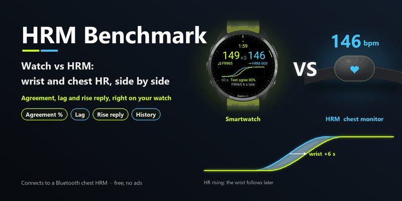 HRM Benchmark
