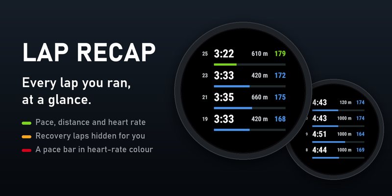 Lap Recap