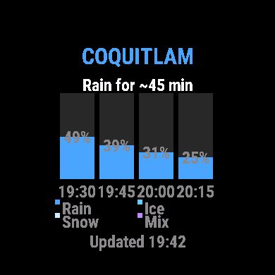 RainCastPro by SkyScout AI screenshot 1