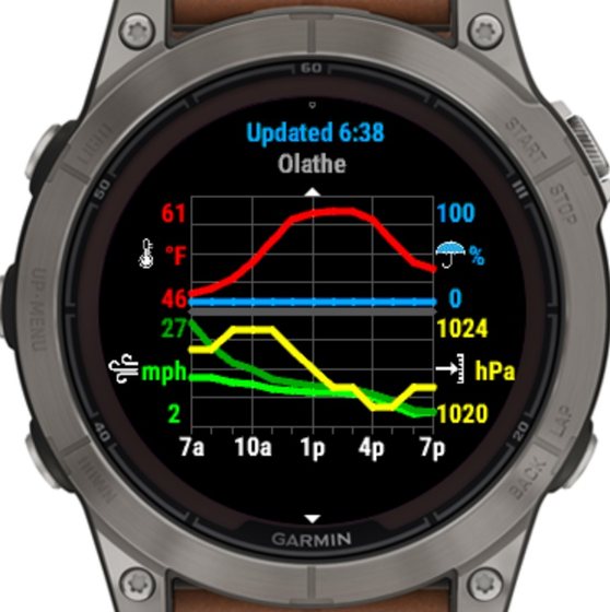 Weather Pro Widget screenshot 5