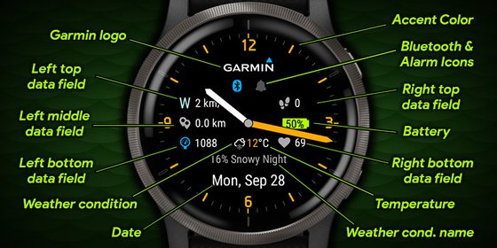 MoveToBeActive Analog Free Face screenshot 2