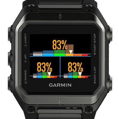 Heart Rate Zones Chart Screenshot 4