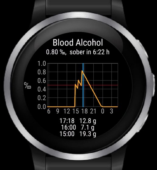 AlcoTracker / Alco Tracker screenshot 2