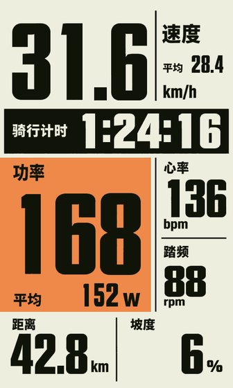 RideSlate — Cycling Dashboard screenshot 2