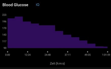 CGM Connect Datafield Screenshot 4