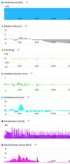Cave Environment Metrics screenshot 4