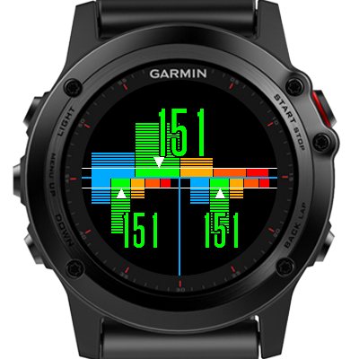 Heart Rate Zones Chart Screenshot 2