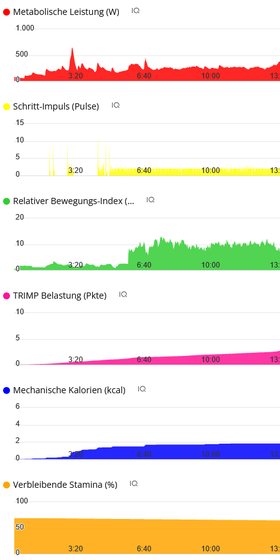 Cave Body Metrics Screenshot 4