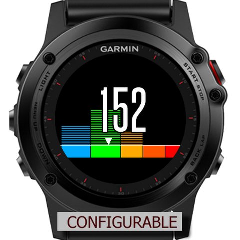 Heart Rate Zones Chart