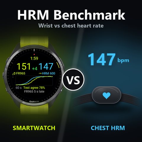 HRM Benchmark