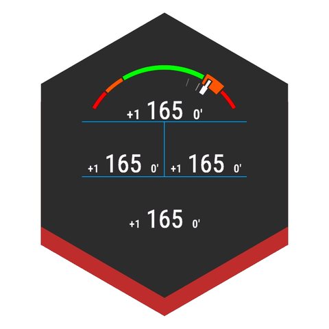 CGM Gauge Datafield